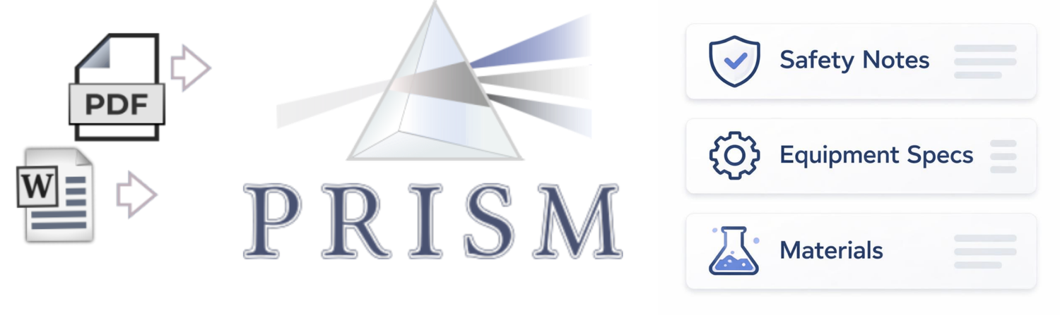 PDF and Word files passing through PRISM into structured safety notes, equipment specs and materials